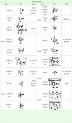 待阀结构（阀的代号）