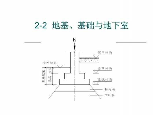 地下结构地基与基础（地下室地基与基础）