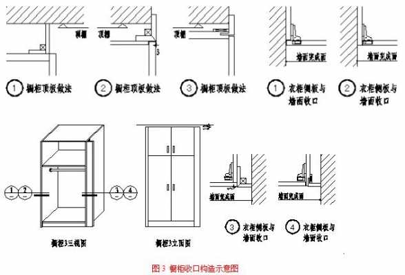 家具结构收口（家具收口是什么意思）