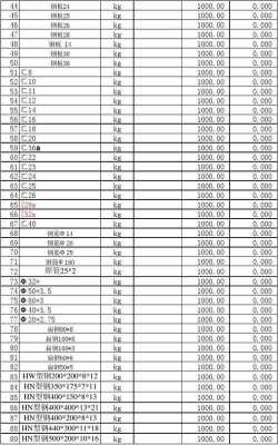 钢结构油漆平方用量（钢结构油漆比例）