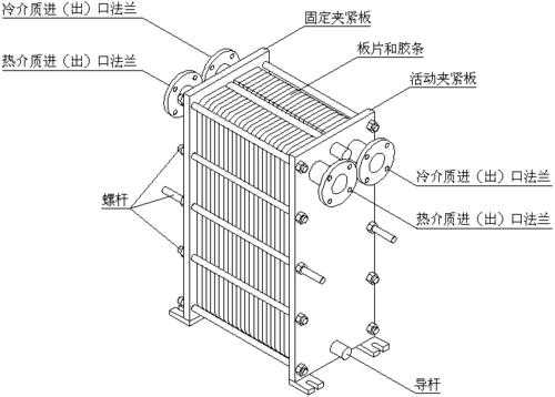 板式冷却器的内部结构（板式冷却器的内部结构包括）