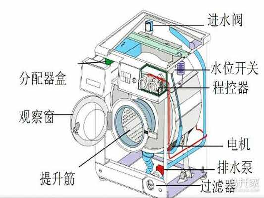 滚筒洗衣机排水泵结构图（滚筒洗衣机排水泵的工作原理）