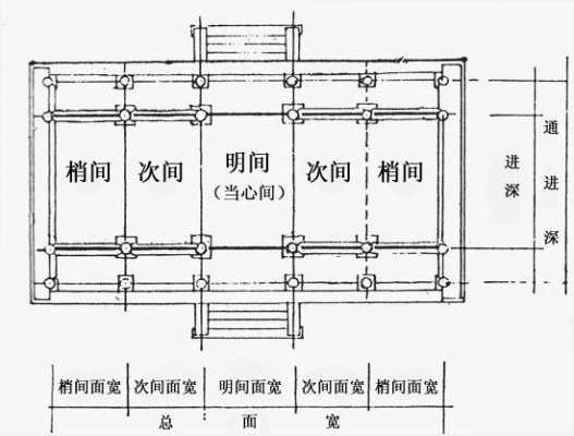 房屋结构开间进深（房屋结构开间进深怎么算）