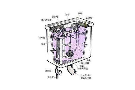 鹰牌马桶水箱结构（鹰牌马桶水箱结构图）