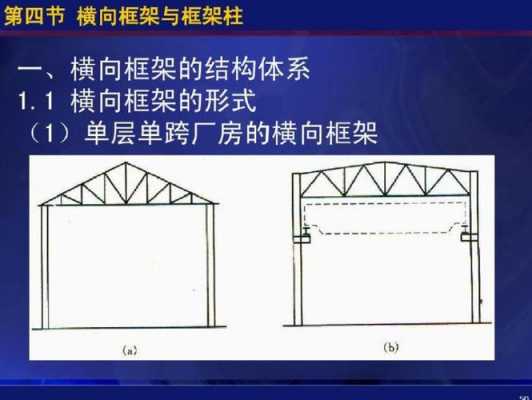 单跨结构怎么意思（单跨结构应该怎样加强措施）