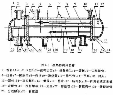 换热器有什么结构的（换热器结构组成）