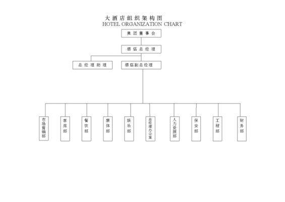 简述酒店的结构（简述酒店的结构组成部分）