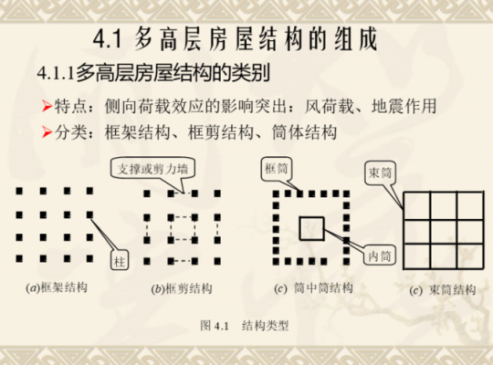 多层结构范围（多层的结构类型是什么）