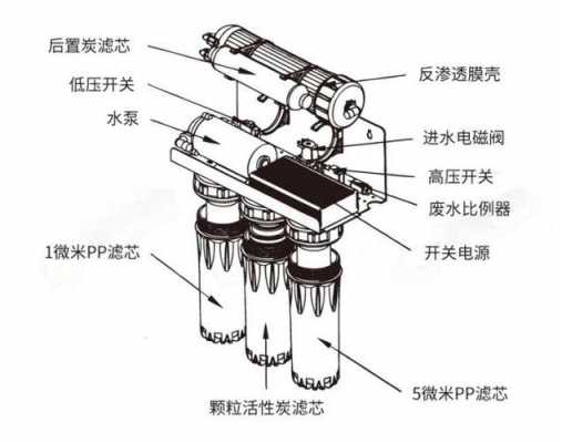 净水器滤芯模具结构（净水器滤芯解剖）