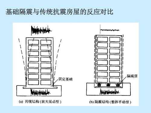 建筑防震结构（建筑防震结构包括）