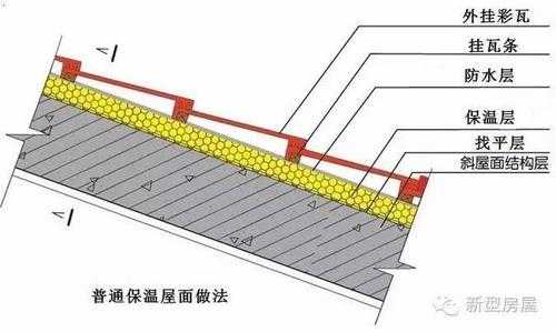 屋顶结构找平层（屋顶结构找平层怎么找）