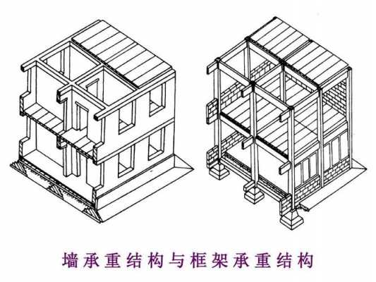 结构承重图（结构承重方式）