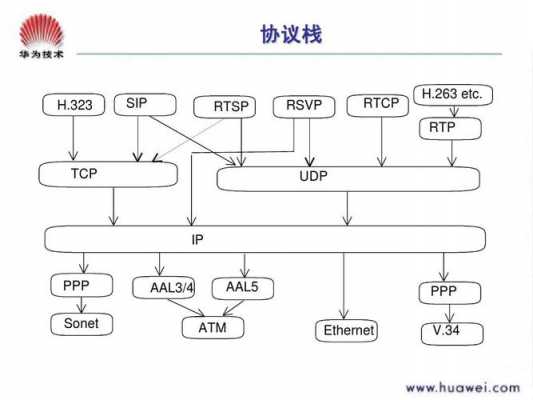 sip结构（sip结构性存款）