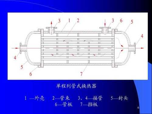 热换器结构（热换器作用）