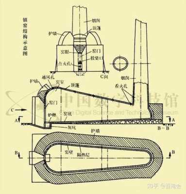 陶瓷窑炉新型结构（陶瓷窑炉结构图）