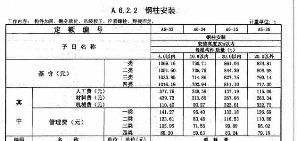 桁架结构套定额（桁架结构预算）