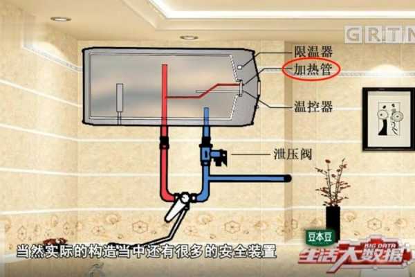 电热水器内部结构（电热水器内部结构图解拆装）