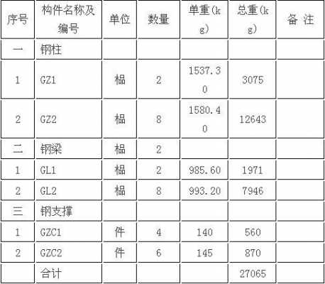 钢结构车间楼面荷载（钢结构厂房荷载计算）