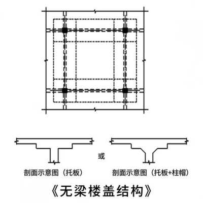 无樑结构开裂（无梁楼盖剖面）