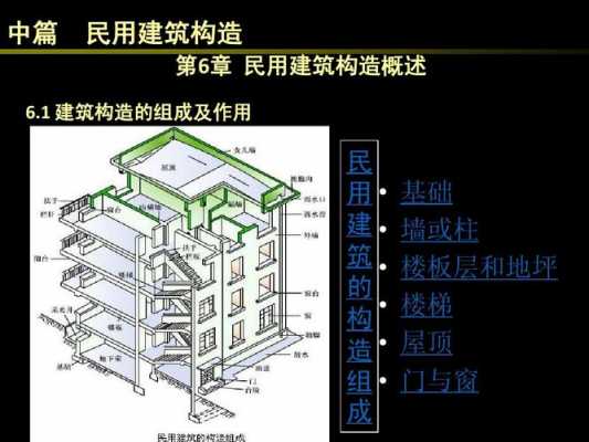 普通民居结构（普通民居结构特点）