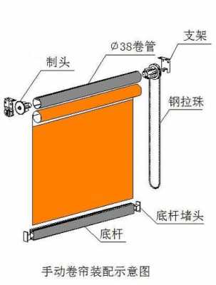 家用卷帘结构（家装卷帘）