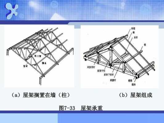 框架结构屋面结构（屋面框架梁构造）