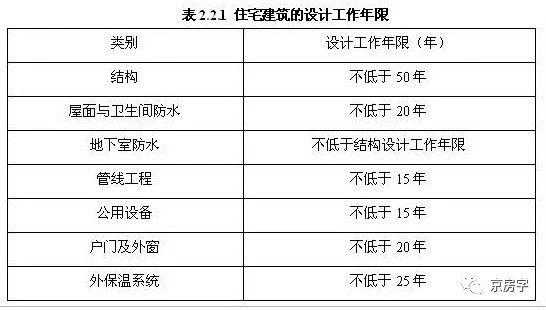 结构的设计使用年限（结构的设计使用年限一般为多少年）