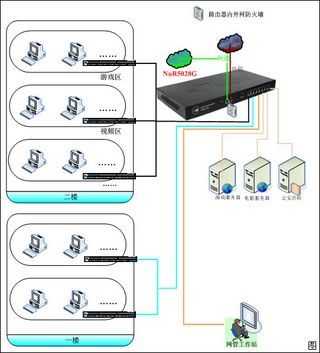 网吧电脑结构图（网吧电脑结构图片）