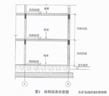 外墙结构外围（外墙结构外围什么意思）