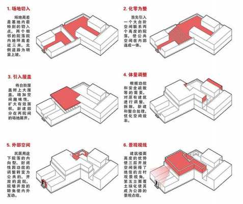 建筑空间结构种类（建筑空间结构分析图）