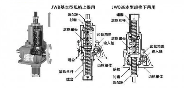 丝杠升降结构（丝杠升降结构图片）