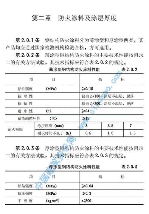 钢结构施工防火要求（钢结构防火应用技术规范）