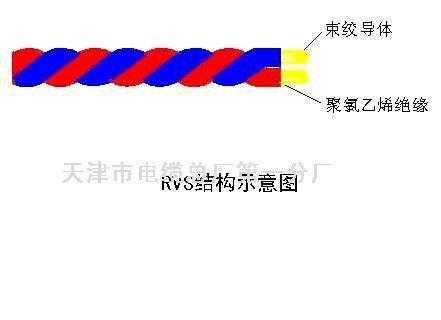 rvs导线结构（rvs是多芯软导线吗）