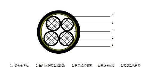 单芯铝电缆结构（单芯铝电缆结构图）