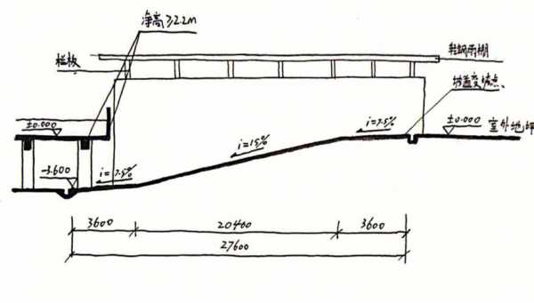 钢结构坡口坡度（钢结构坡比计算方法）