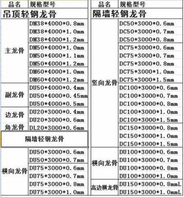 钢结构龙骨价位（钢龙骨的价格）