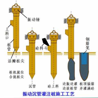 桩基属结构还是非结构（桩基属于结构吗）