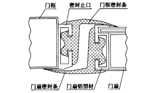 室外密封门结构（室外密封门结构图片）