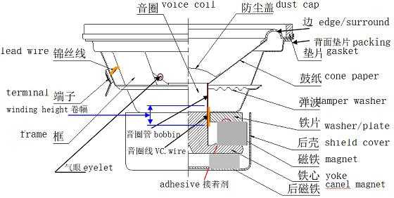 音响喇叭结构图（音响喇叭分解图）