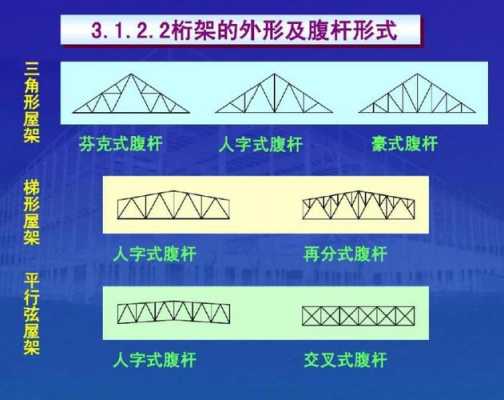 钢结构体系中结构形式（钢结构几种结构形式）