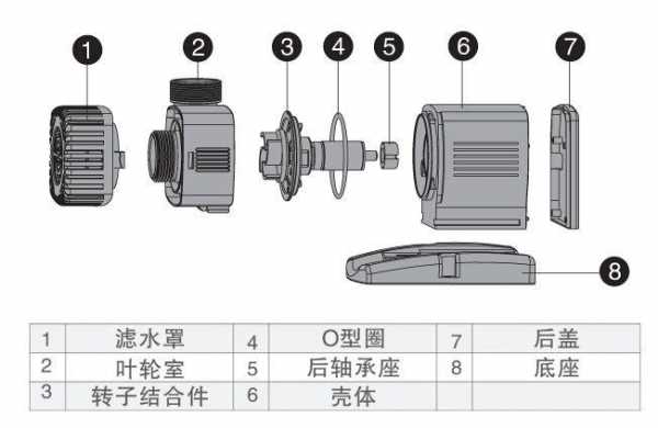 鱼缸水泵结构图（鱼缸水泵结构图片）