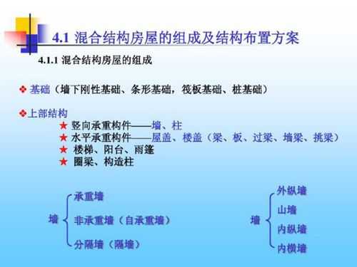 混合结构结构（混合结构的几种结构布置方案及特点）