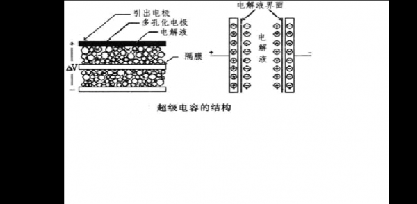 高压电容器的结构（高压电容器原理）