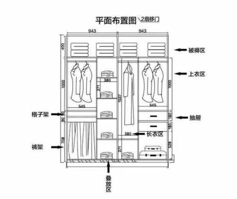 柜衣结构图（衣柜结构设计图）