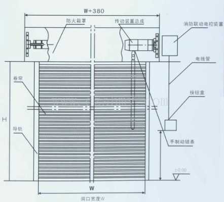 防火闸结构图（防火闸门图片）