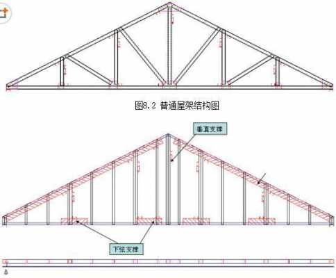 钢结构屋架垂直支撑（在钢屋架设计中,必须设置垂直支撑,它的主要作用是）