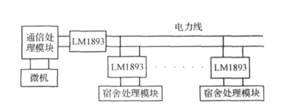 寝室电路结构（寝室电路结构设计）