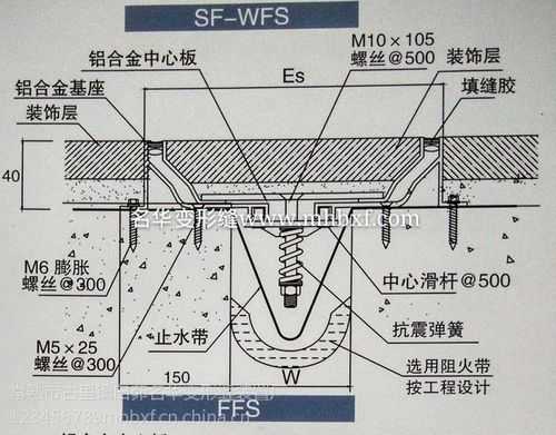 结构伸缩缝（结构伸缩缝设置要求）