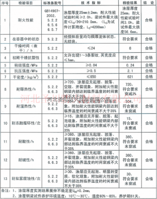 钢结构油漆产品标准（钢结构油漆厚度国标检测标准）