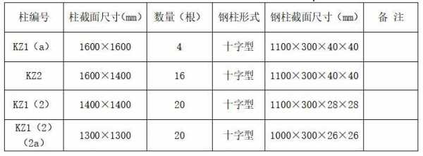 框架结构砼指标（框架结构钢筋混凝土指标）